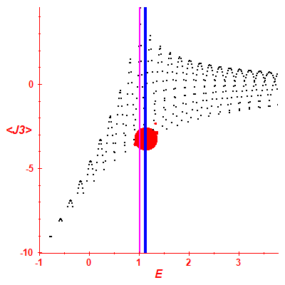 Peres lattice <J3>